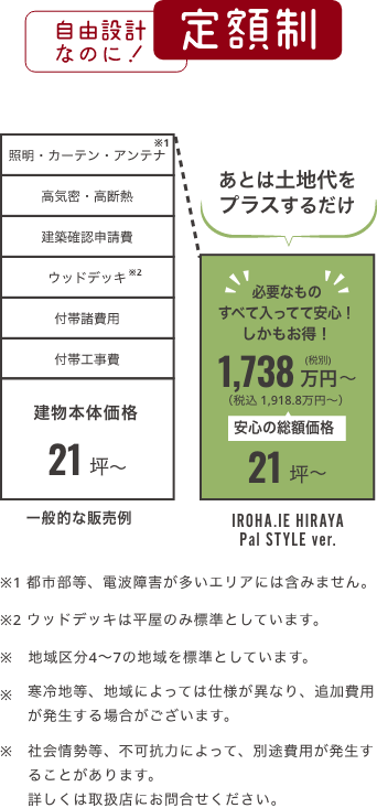 定額制の要約図：自由設計なのに定額制！