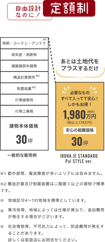 定額制の要約図：自由設計なのに定額制！30坪